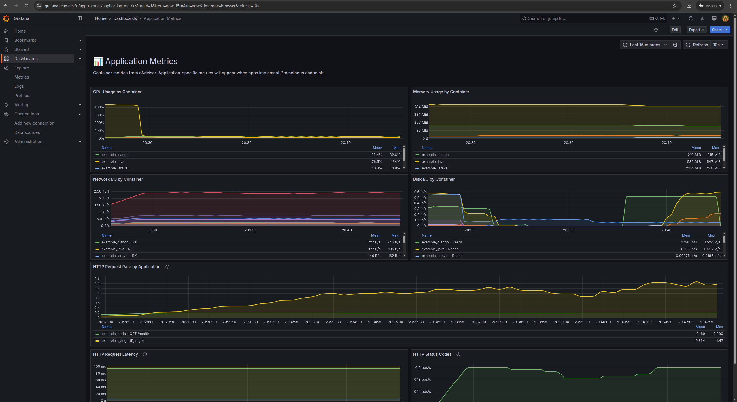 Grafana Metrics Dashboard